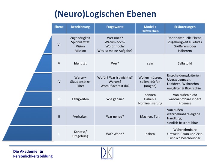 DKI-neurologische-Ebene-2.jpg